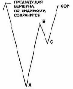 мы видим разновидность решений,