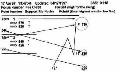  FIBNODES
