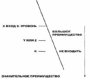  3: 