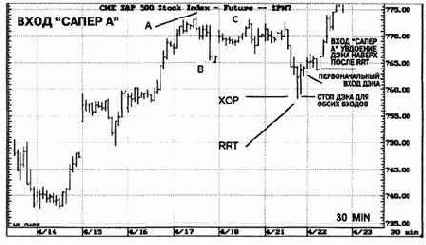       S&P: 6