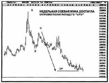    FibNodes.  