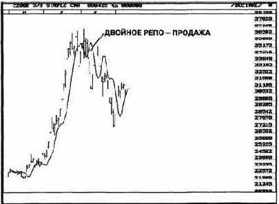 на покупку) сработал. Предшествовавший ему