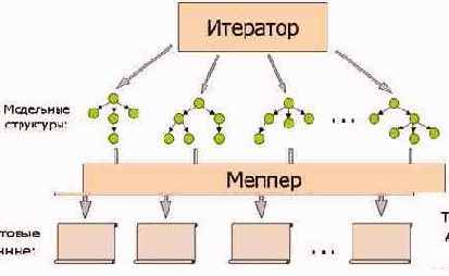 Предварительные сведения