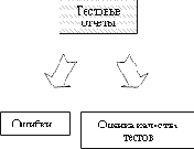     UniTesK