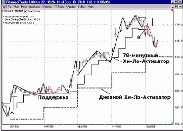 к Рисунку 11, мы видим: